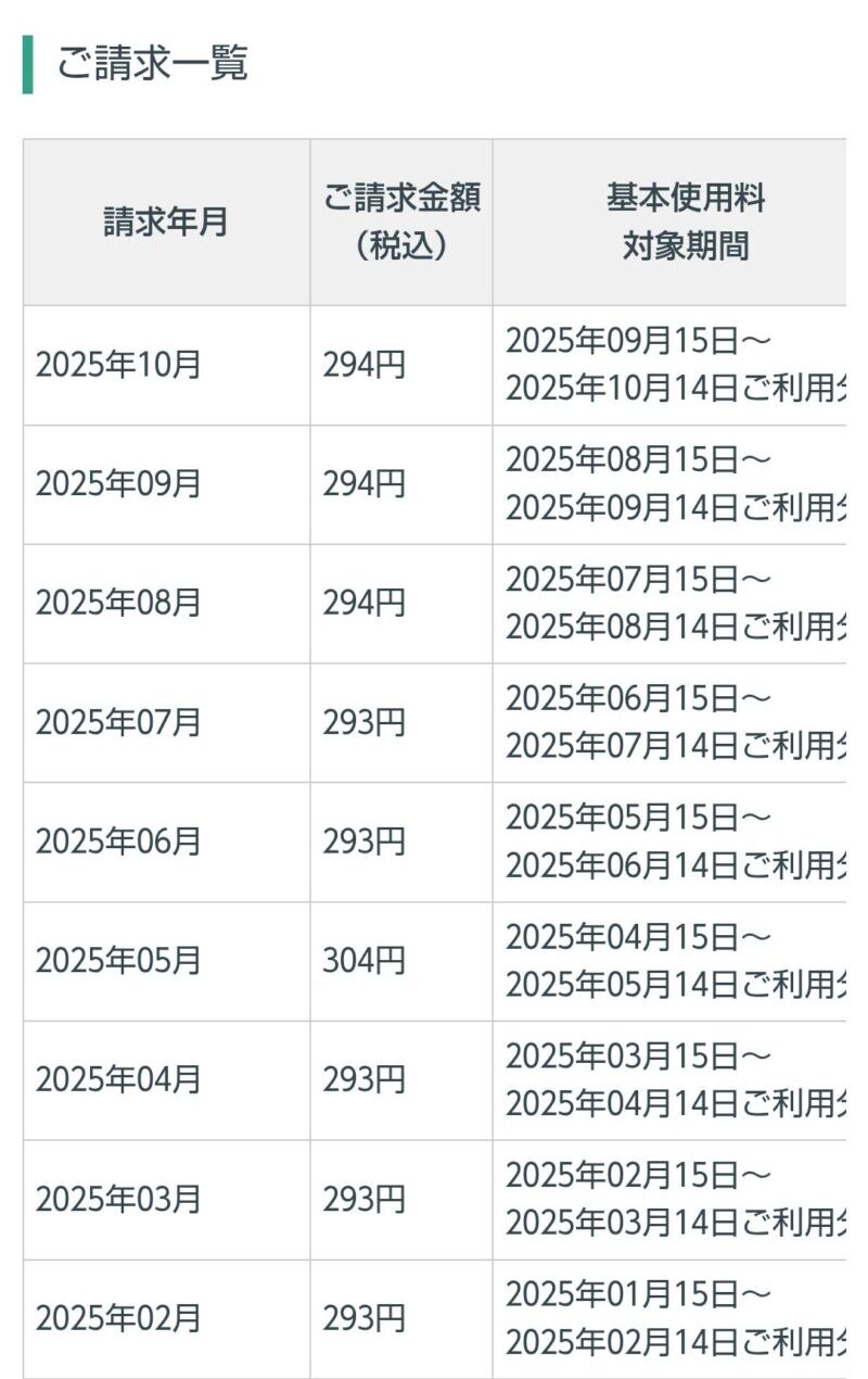 日本通信SIM請求金額