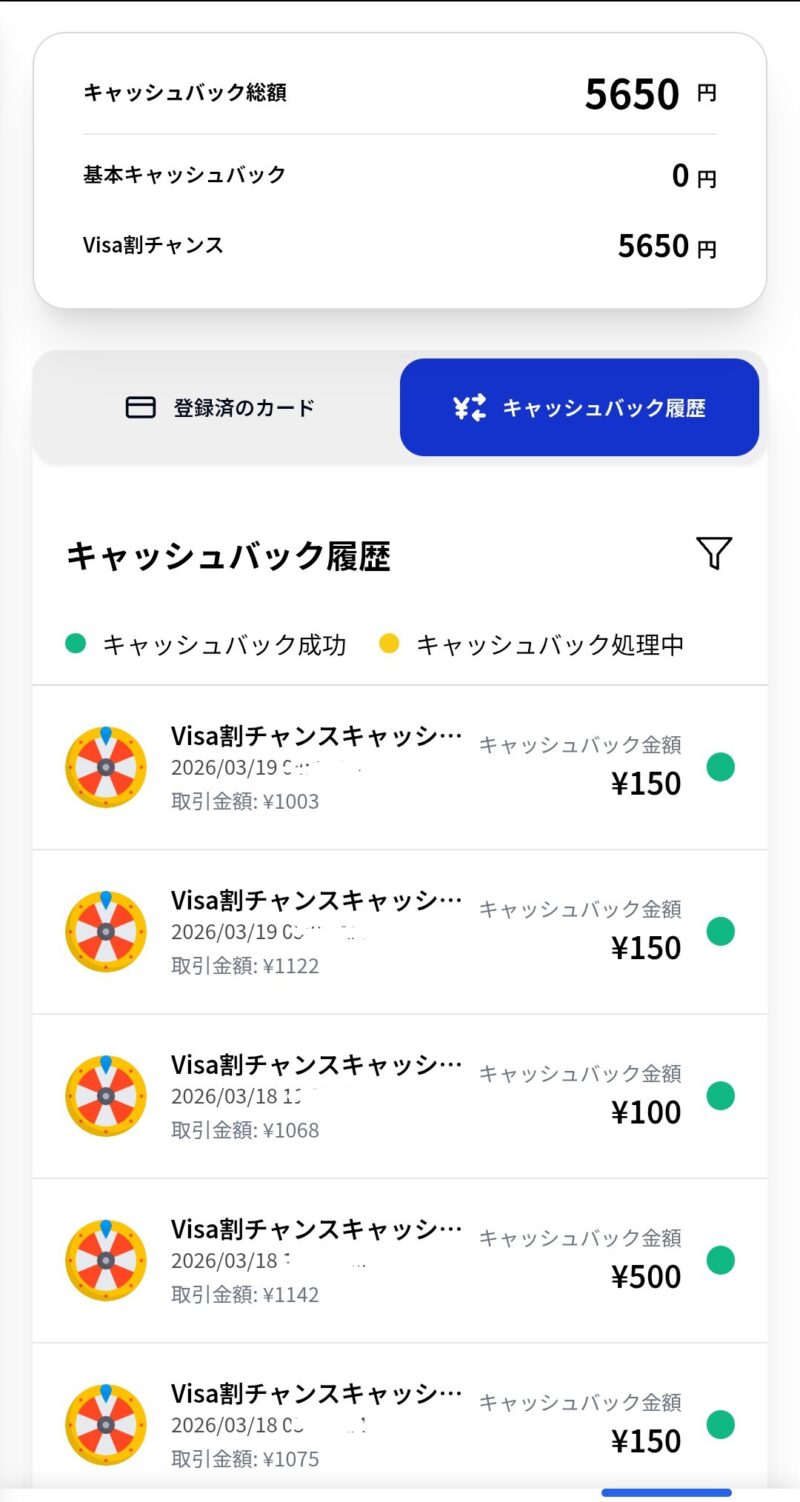 VISA割の結果